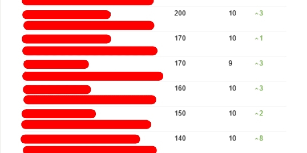 Unlock Growth Without Breaking the Bank: Finding Affordable SEO Companies in the UK