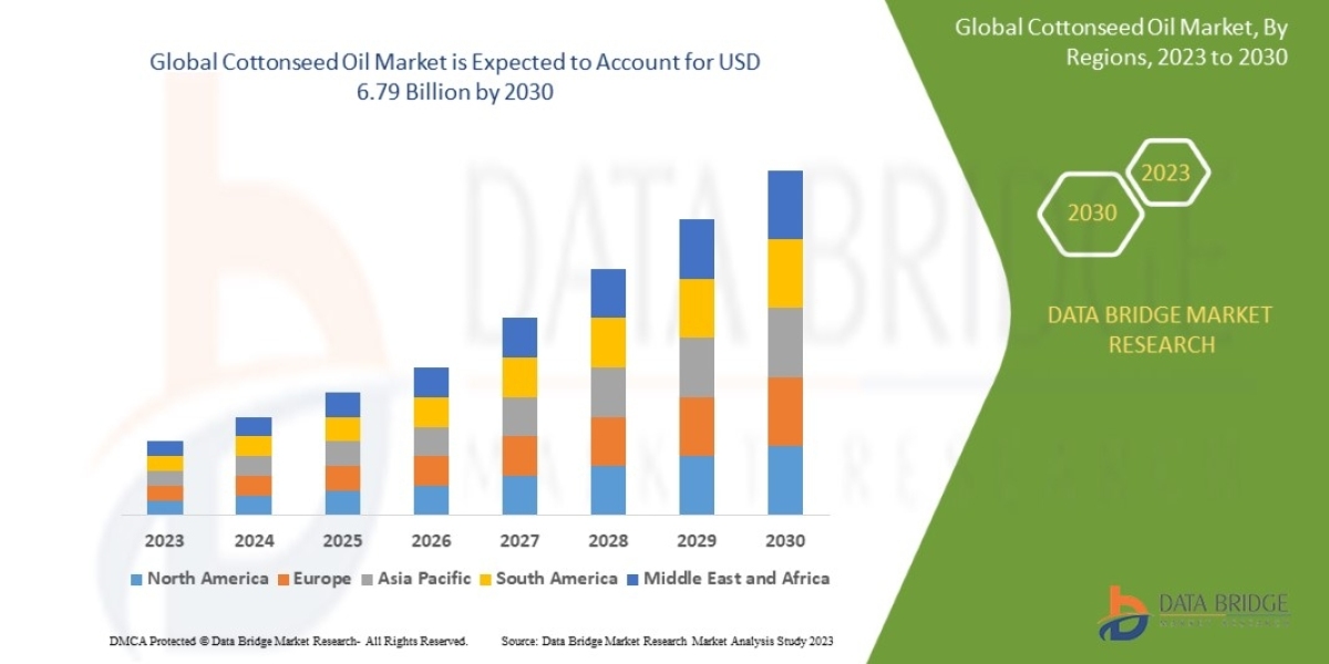 Cottonseed Oil Market Outlook: Health-Conscious Edible Oils Gaining Popularity Worldwide