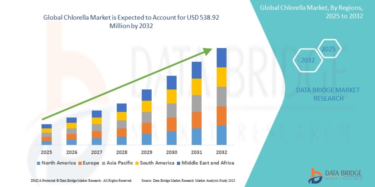 Chlorella Market Insights: Superfood Algae Fueling Health and Nutritional Trends