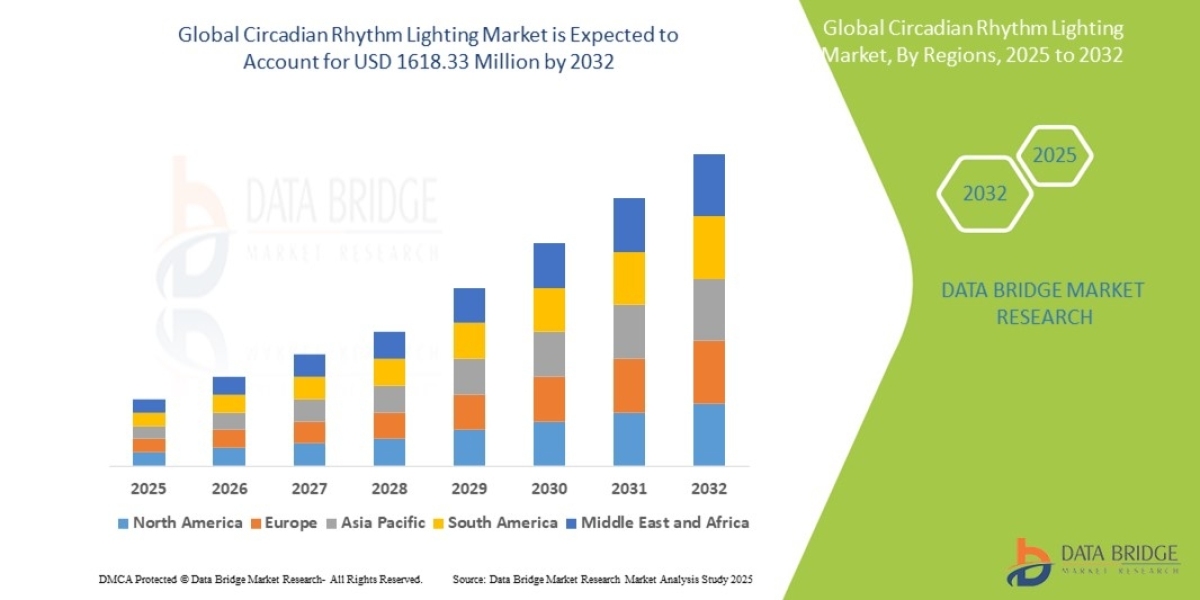 Circadian Rhythm Lighting Market Forecast: Smart Lighting Supporting Wellness and Productivity