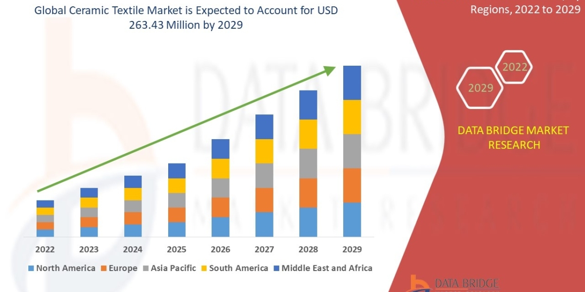 Cell Sorting Market Gains Ground Globally with Advances in Flow Cytometry and Stem Cell Research