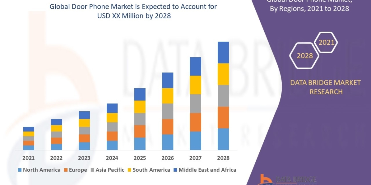 More Than a Knock: Why the Door Phone Market Is Ringing Loud