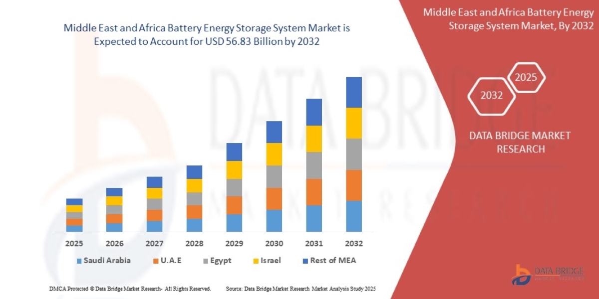 Power Shift: MEA’s Leap into Battery Energy Storage Systems
