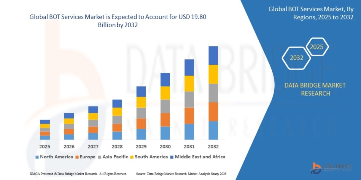 Build-Operate-Transfer (BOT) Services Market Grows with Surge in Global Infrastructure and IT Outsourcing