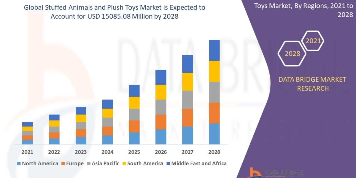 Soft Power: Why Stuffed Animals and Plush Toys Still Dominate