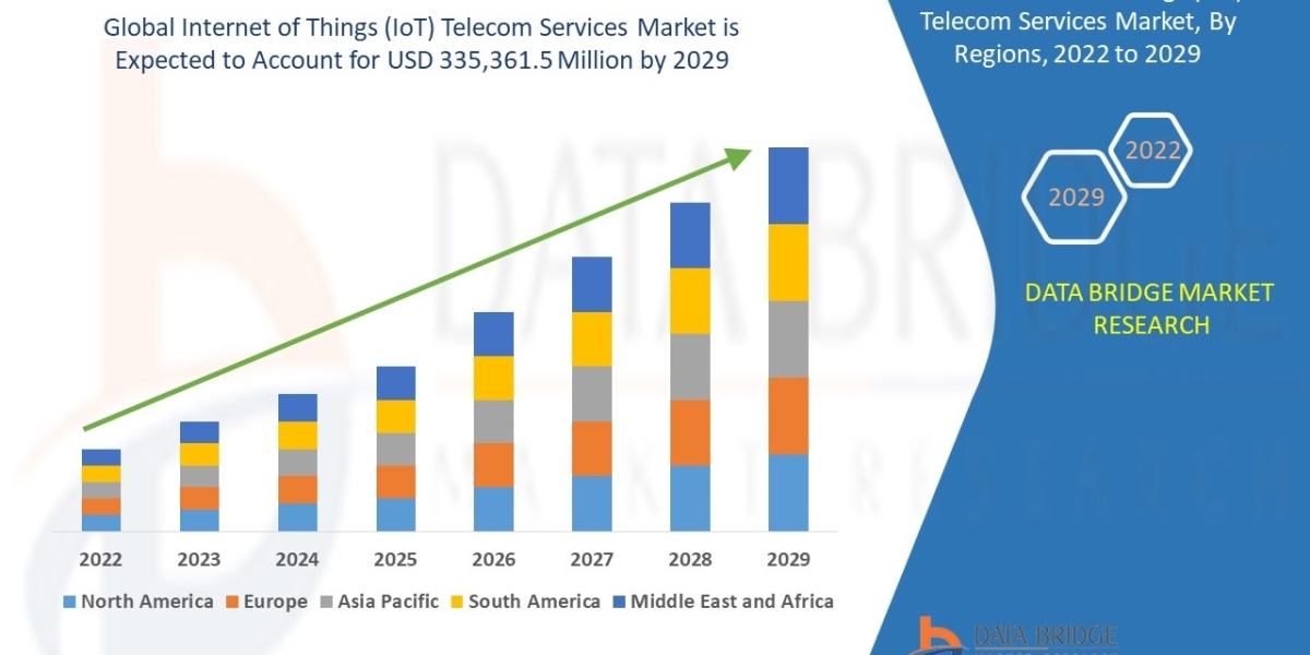 Connected Conversations: The Future of IoT in Telecom Services