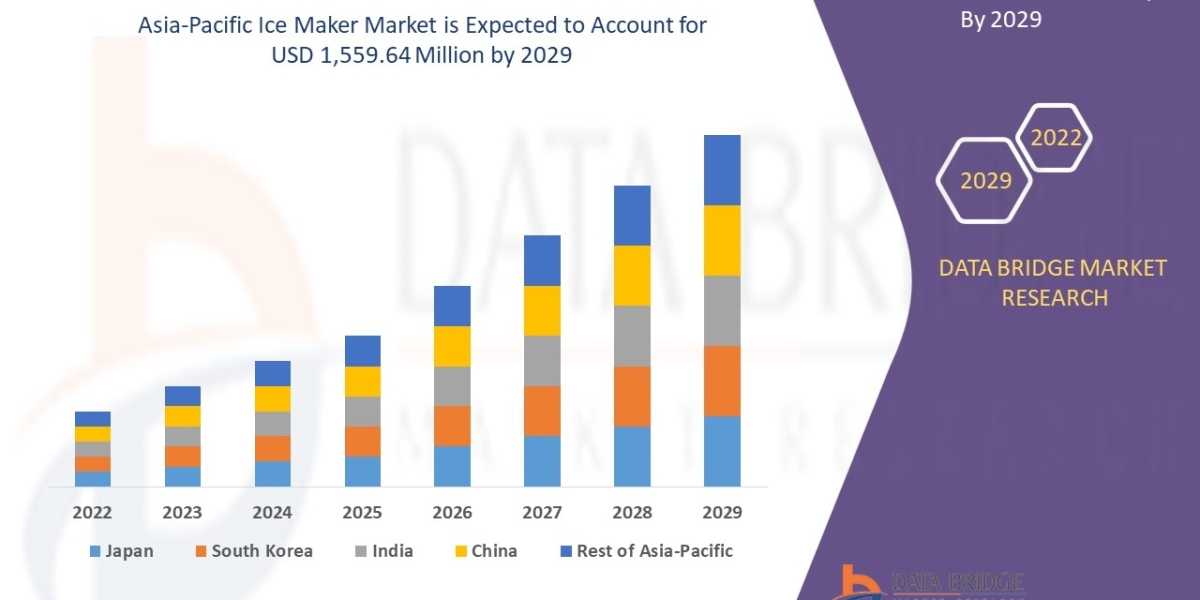 Icy Insights: Asia-Pacific’s Frozen Growth in the Ice Maker Market