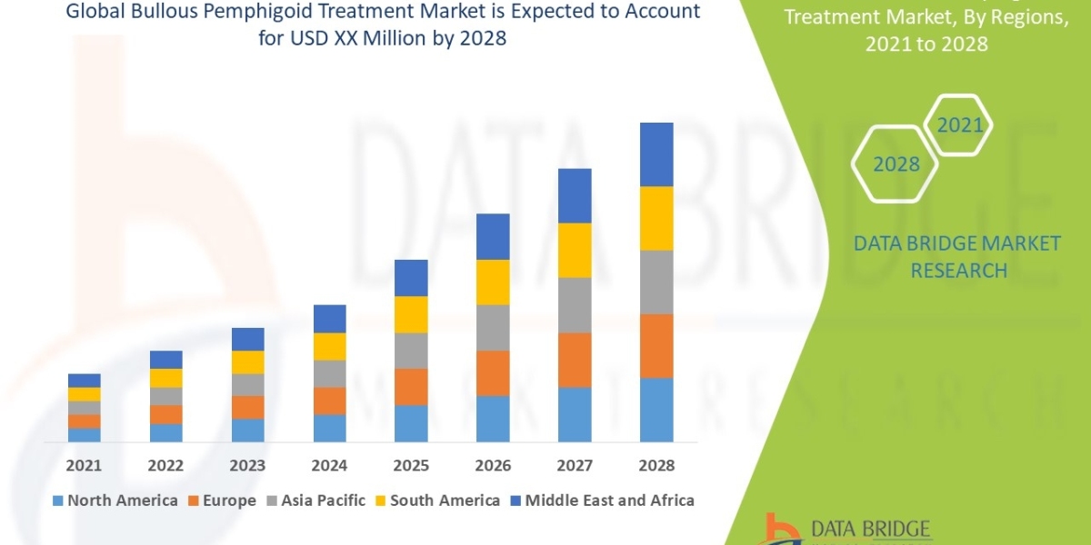Bullous Pemphigoid Treatment Market Sees Growth in Targeted Therapies and Advanced Dermatological Care