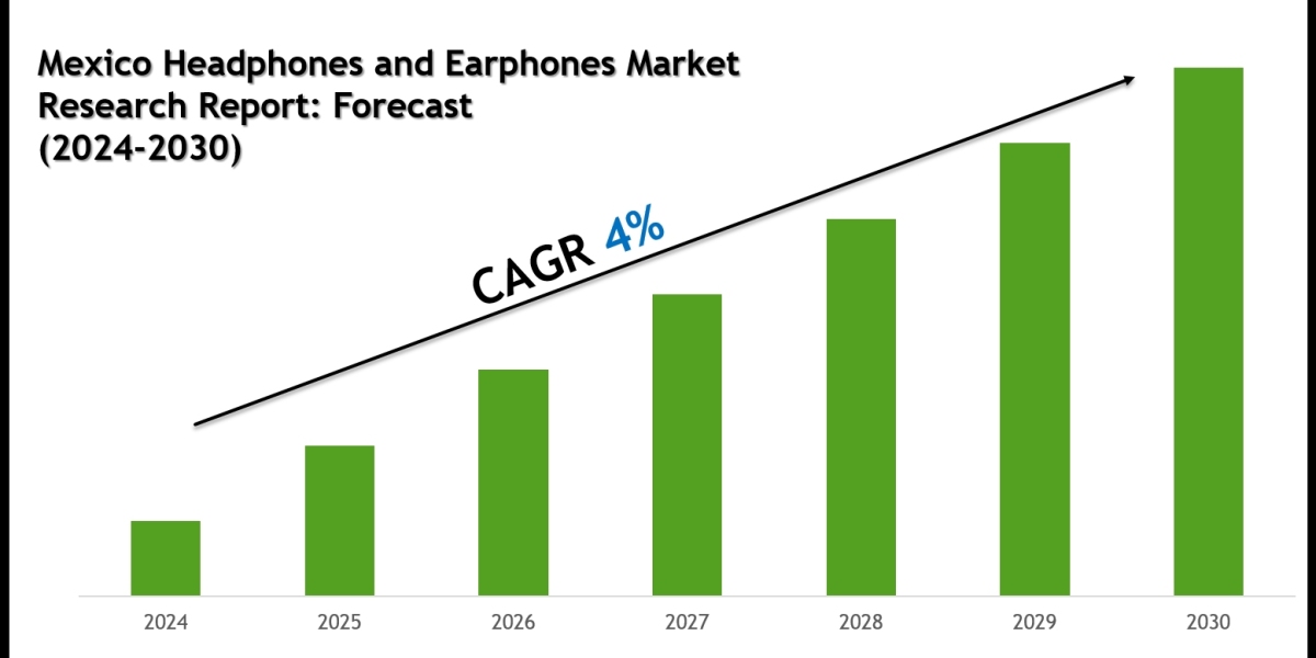 Mexico Headphones and Earphones Market Growth Trends & Future Outlook 2030